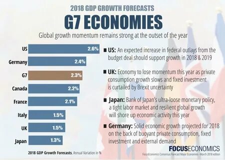 Страны g7 список на 2024
