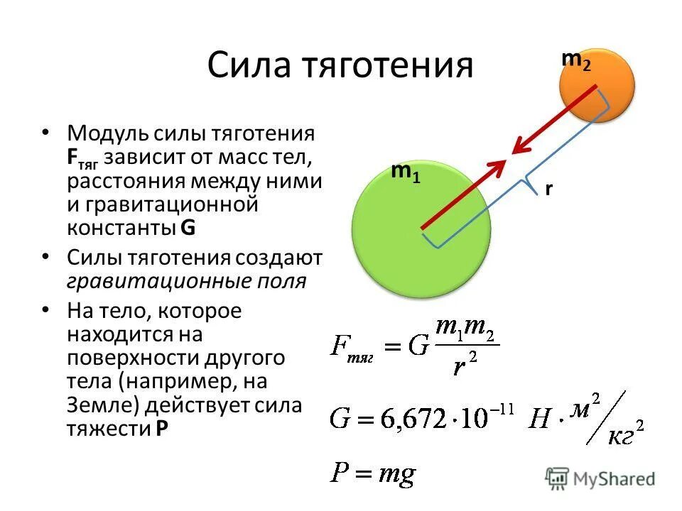 Сила гравитационного притяжения двух материальных точек