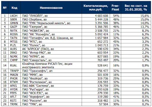 Esg рейтинг компаний. Список компаний. ESG рейтинг российских компаний. ESG рейтинг стран. Список компаний инвестирующих в ESG.