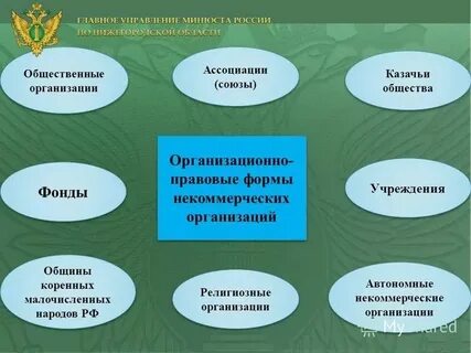 Об общих принципах организации общин коренных