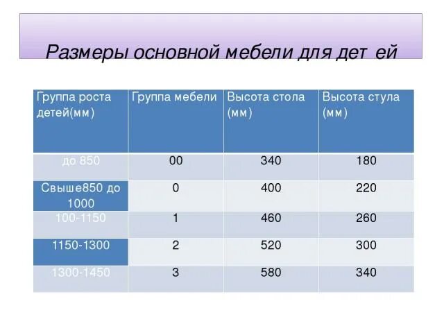 Стул группа роста. Ростовка мебели для дошкольников. Ростовые группы детской мебели для дошкольников. Ростовка для стульев и столов для детей. Ростовка мебели в ДОУ.