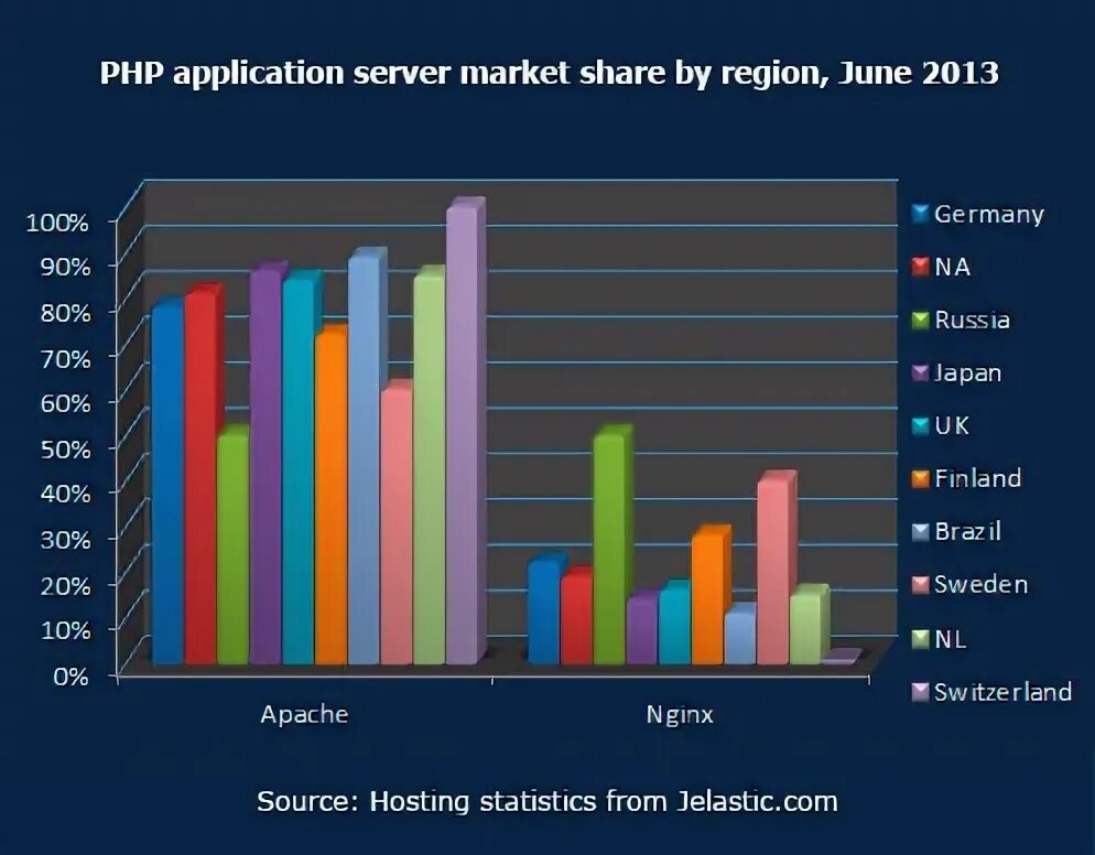 Hosted stats