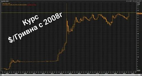 Курс на 29.08 2024