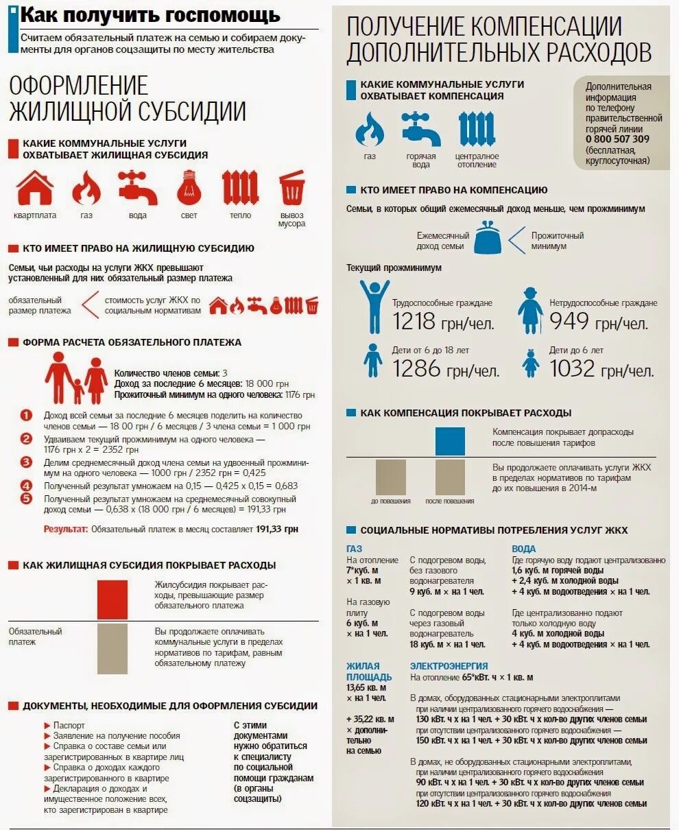 Документы для оформления субсидии на ЖКХ. Документы на субсидию на оплату коммунальных услуг. Субсидия на коммуналку. Как получить субсидию на оплату ЖКХ. Куб воды жкх