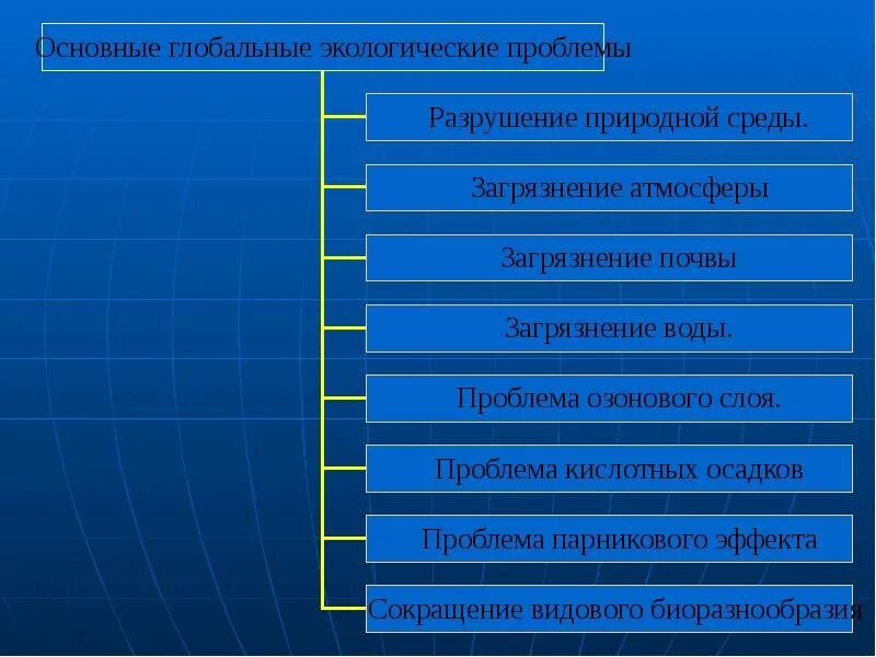 Глобальные экологические проблемы реферат. Глобальные экологические проблемы. глобальные проблемы экологии. глобальные экологические проблемы схема. глобальные проблемы человечества экология.
