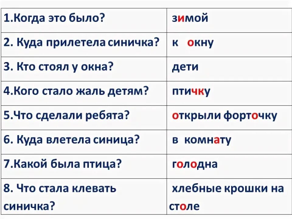 Изменить по падежам. Изложение синичка 2 класс. План текста синичка. Опиши синицу по плану. В саду с ветки на ветку перелетает шустрая птичка диктант.