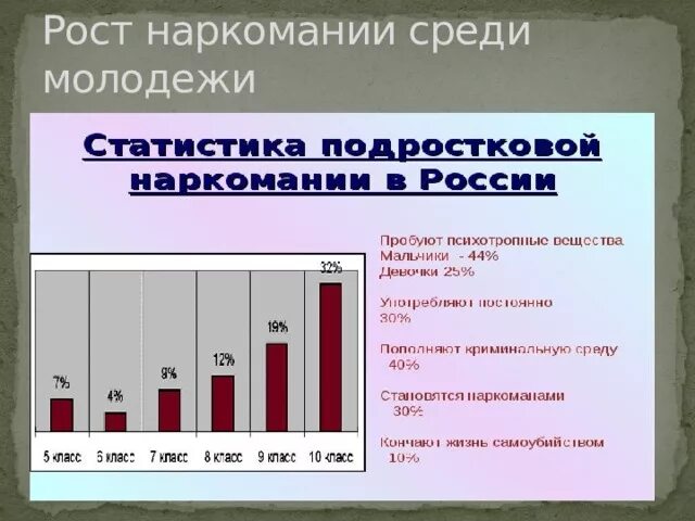 Проект на тему проблема наркомании среди подростков Подростковая наркомания (детская): последствия, среди школьников