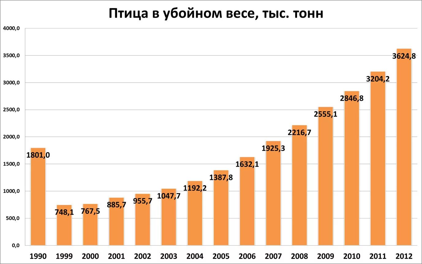 Какова кинетическая энергия тела массой. 1 тонна. Сколько центнеров в тонне. Центнер в кг. Единицы массы таблица.