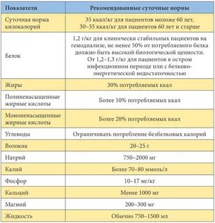 Диализ продукт