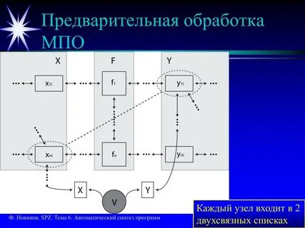 Приложение синтез