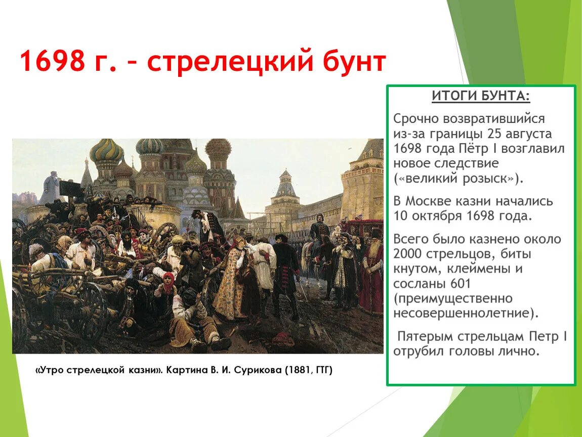 Какие восстания были в россии. 1698 Год Стрелецкий бунт в Москве. Казнь Стрельцов 1698.