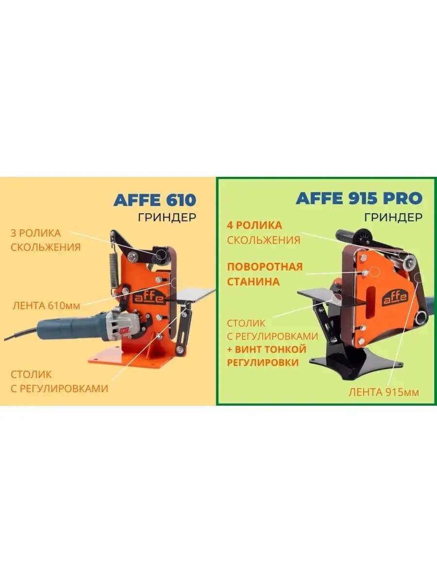 Гриндер affe pro. Гриндер ленточный affe 915 pro. гриндер ленточный для болгарки affe 915. гриндер ленточный affe 915 сборка. гриндер affe 915 pro модуль для шлифовки на валберис.
