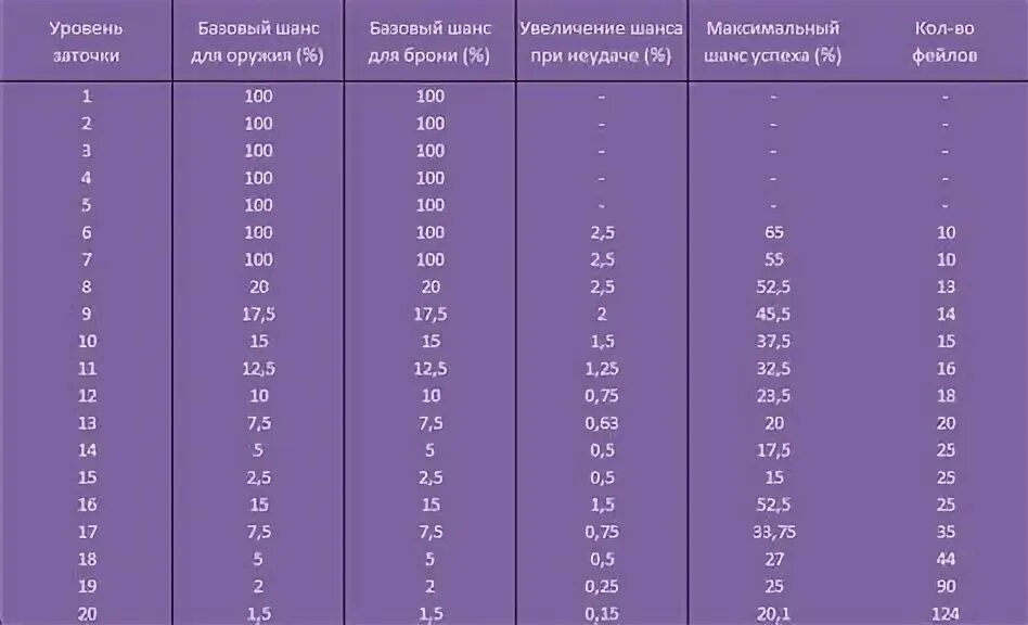 Бдо как точить тувалу. Таблица лаков для заточки бдо. заточка бижутерии black desert таблица. таблица заточки босс шмота. таблица заточки бижутерии бдо.
