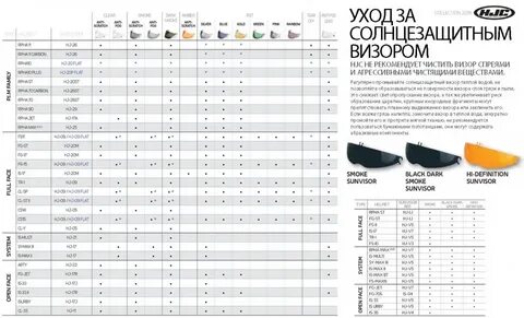 Размеры визоров