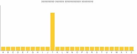 Статистика 27
