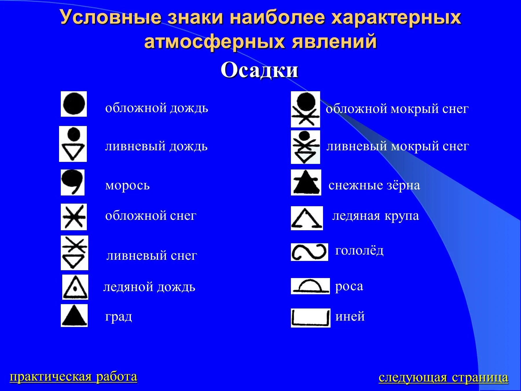 Условные обозначения осадков погоды. Атмосферные осадки обозначение. Условные знаки атмосферных осадков. Значки осадков. Значки атмосферных осадков.