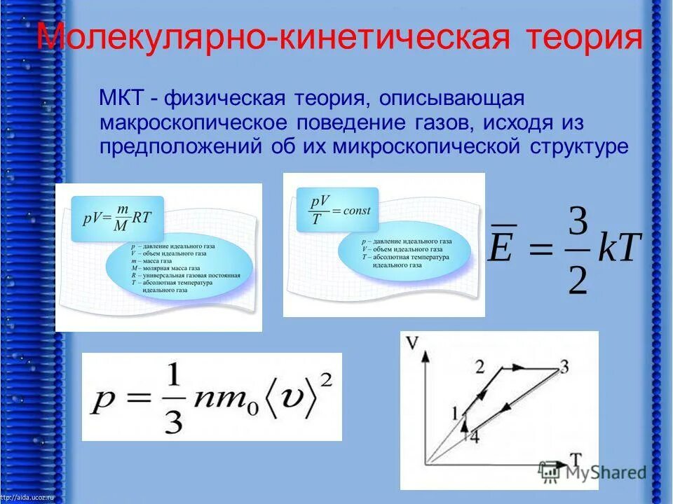 Положения молекулярно кинетической теории газов