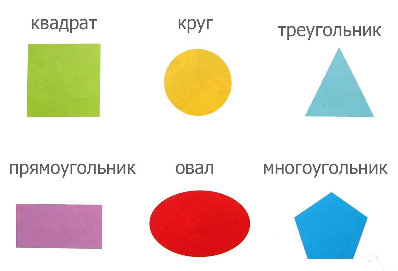 Геометрические фигуры для детей. Геометрические фигуруры. Геометрические фигуры названия. Плоские фигуры. Геометрическая форма круг