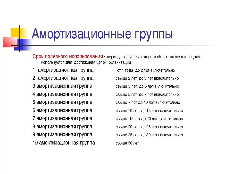 Амортизационные группы основных средств 2023. Амортизационные группы. Амортизационные группы основных средств. Срок полезного использования основных средств. Срок полезного использования группы.