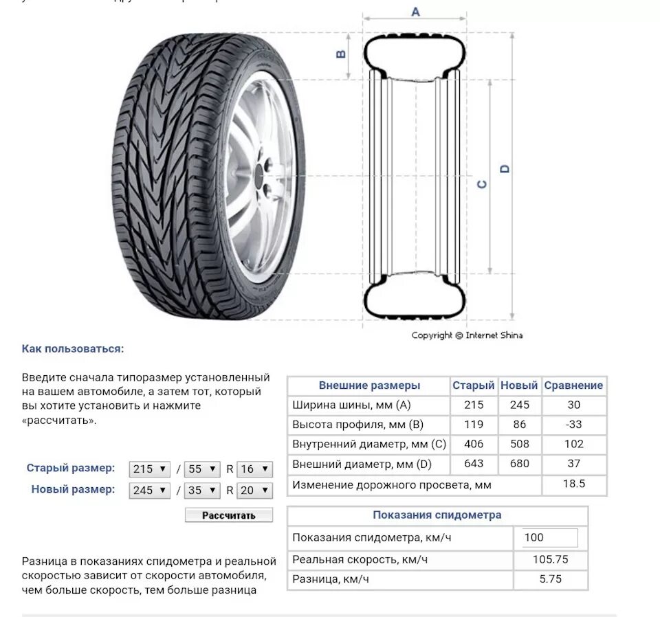 Диаметр колеса r15 195/65. Диаметр колеса 65 r15. Размеры шин r15. Внешний диаметр покрышки r15. Размеры резины на машину