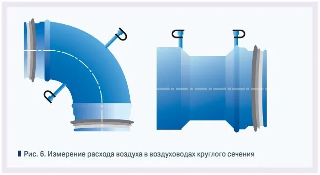 Замер расхода воздуха. Измерение расхода воздуха. Измерение расхода воздуха в воздуховоде. Замер потока воздуха в вентиляции. Замер расхода воздуха в воздуховоде.