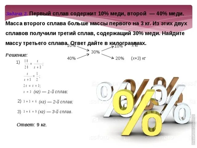 Имеется два сплава содержит 40 меди