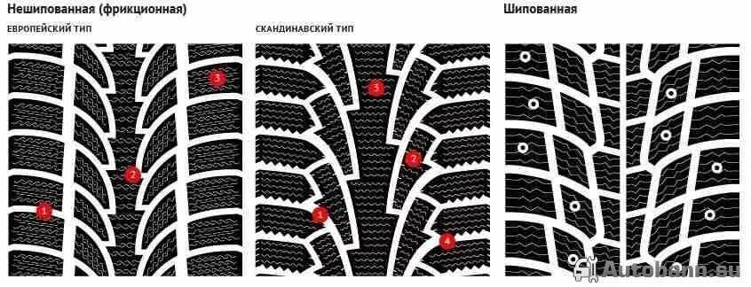 Рисунок зимних шин как правильно ставить. Зимняя резина елочка. рисунок протектора зимних шин. рисунок зимней резины. рисунок протектора шин легкового автомобиля.