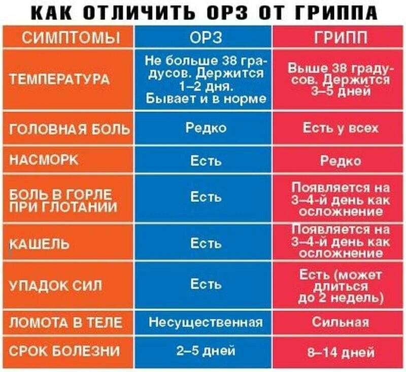 Сколько дней держится температура при вирусной инфекции. Сколько держится температура при орви у ребенка. сколько дней держится температура при орви у ребенка. сколькомерится температура. сколько дней держится температура.