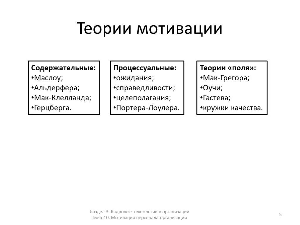 Содержательные и процессуальные теории мотивации. Теории мотивации персонала содержательные и процессуальные. Характеристика основных теорий мотивации таблица. Теории мотивации схема.