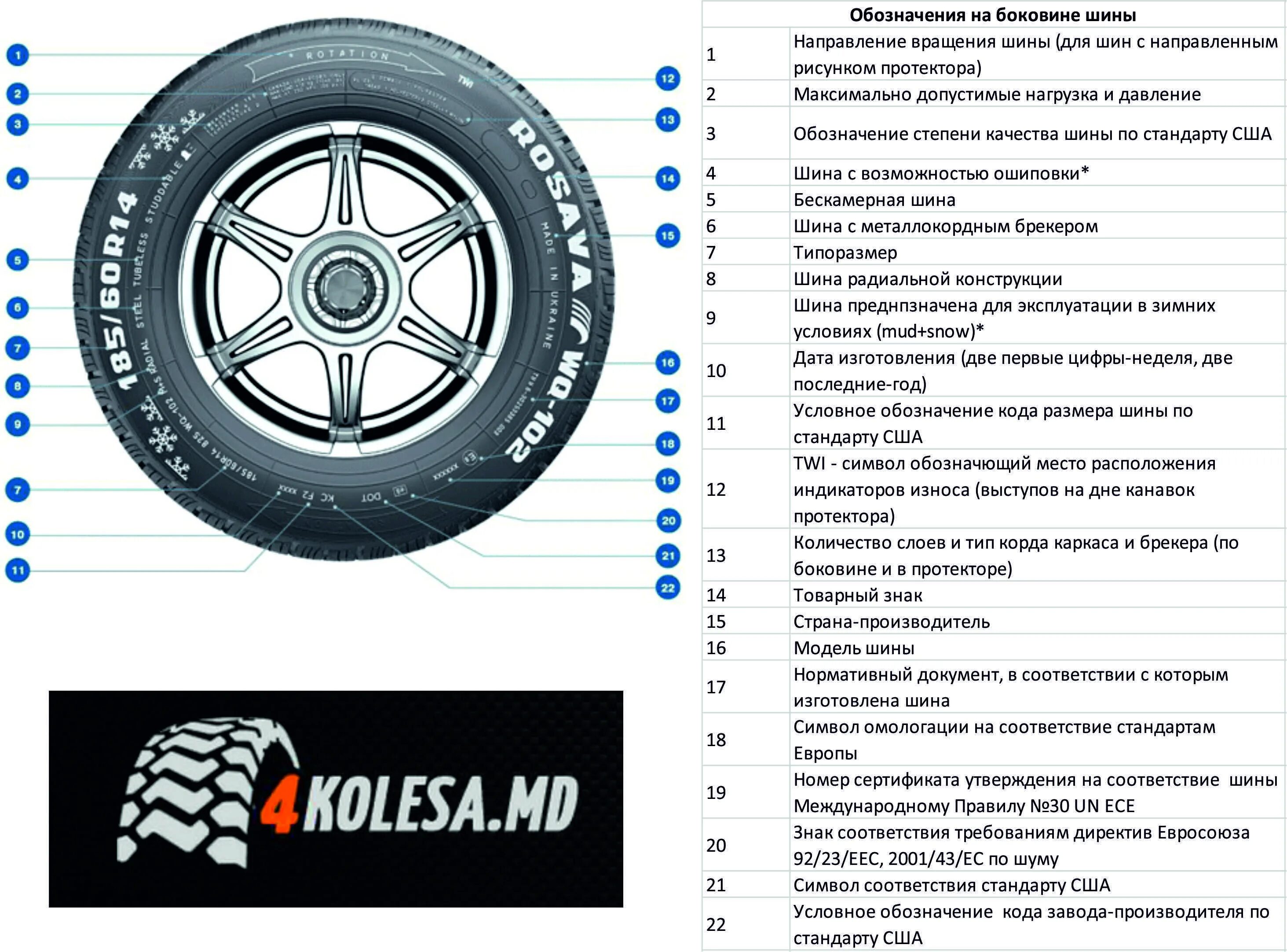 Расшифровка шинной маркировки легковых автомобилей. Маркировка зимней резины для легковых автомобилей колес расшифровка. Маркировка зимних шин расшифровка для легковых автомобилей. Маркировка резины для легковых колес расшифровка. Резина летняя маркировка шин легковых автомобилей расшифровка.