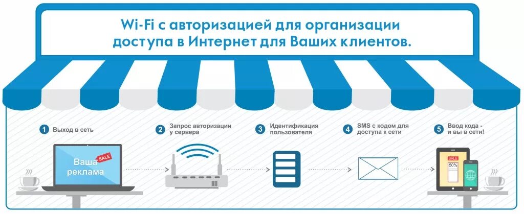 Как сделать wifi авторизацию. Wi-fi с авторизацией. аутентификация wi-fi. wifi авторизация. wi fi c авторизацией.