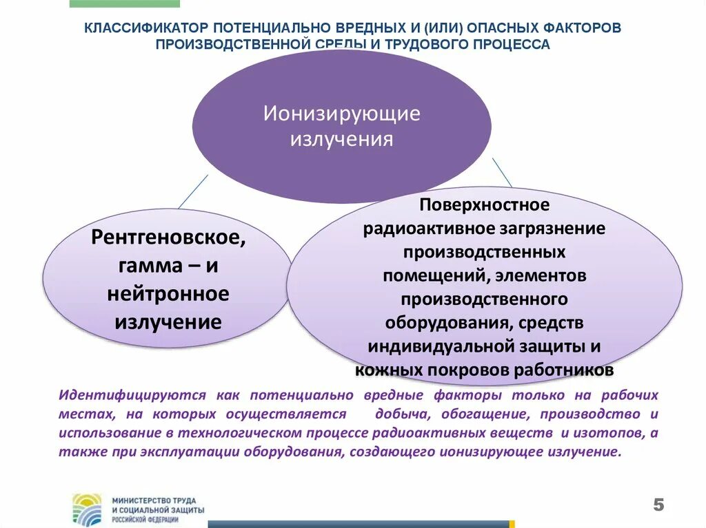 Перечислить группы производственных факторов. Вредные факторы трудового процесса классификация. Потенциальные и опасные вредные производственные факторы. Опасные производственные факторы ионизирующее излучение. Опасные факторы производственного процесса.