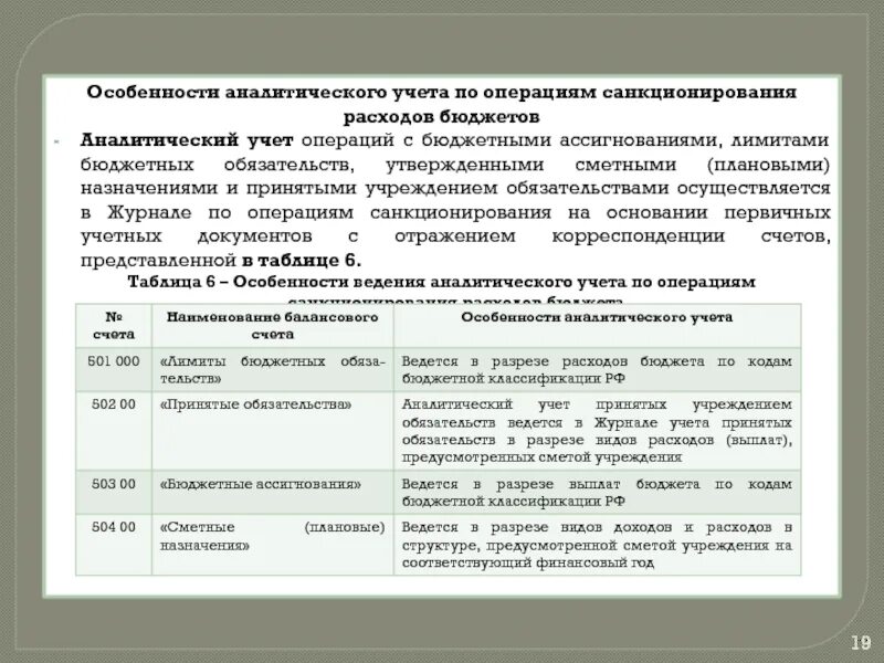 Порядок санкционирования расходов финансовым органом. Организация бухгалтерского учета в бюджетных организациях. Ведение бухучета в бюджетной организации. Бухгалтерский учет в бюджетных учреждениях. Проводки по санкционированию в бюджете.