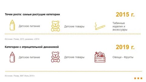 Категория детские товары