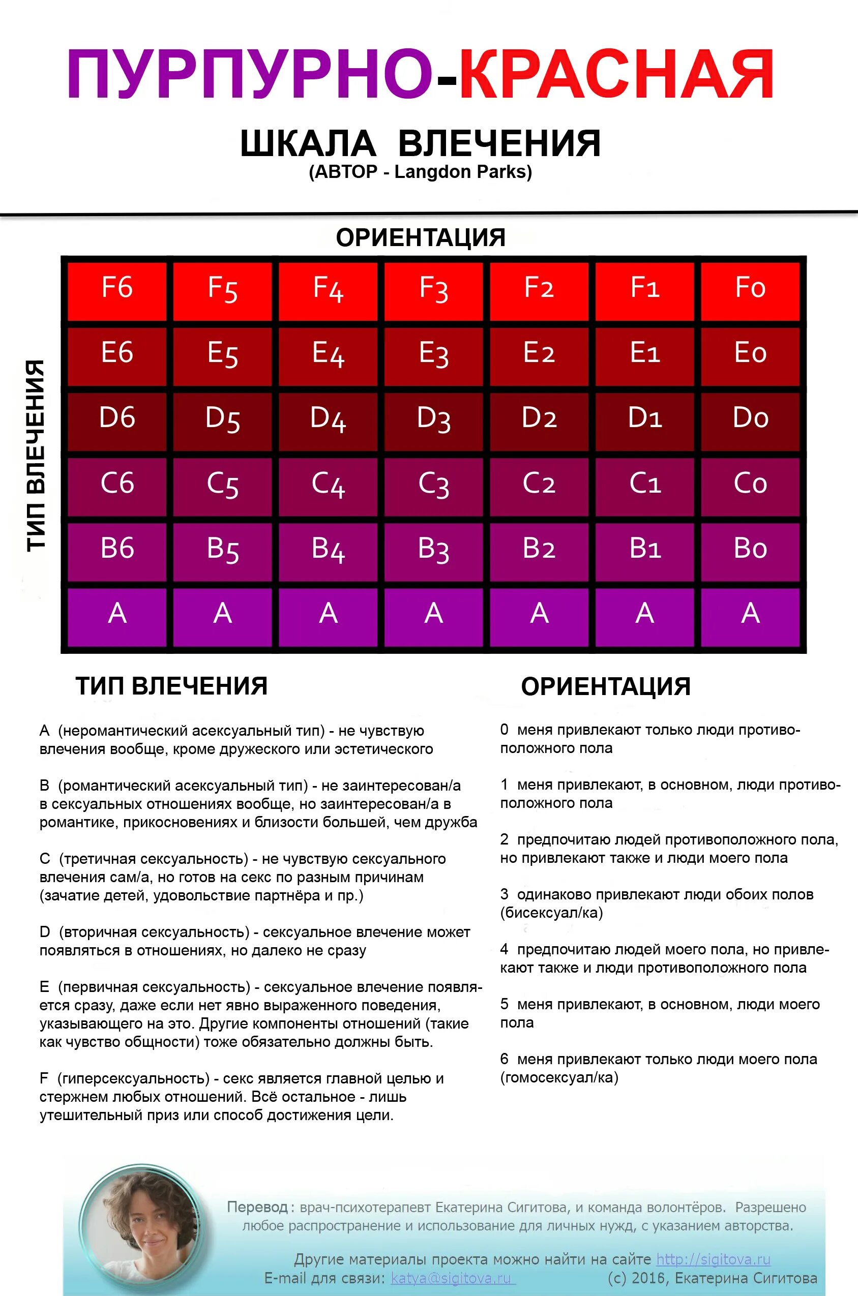 Тест какой ты ориентации для девушек