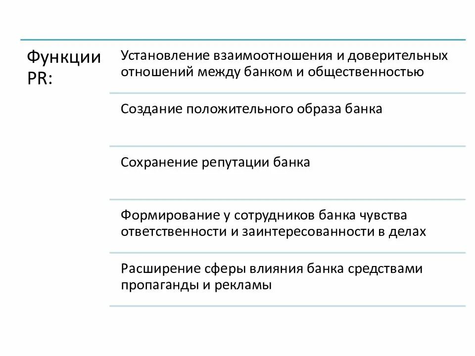 Функция установления отношений пример. Функции PR. Построение положительных и доверительных отношений. Основные функции PR.