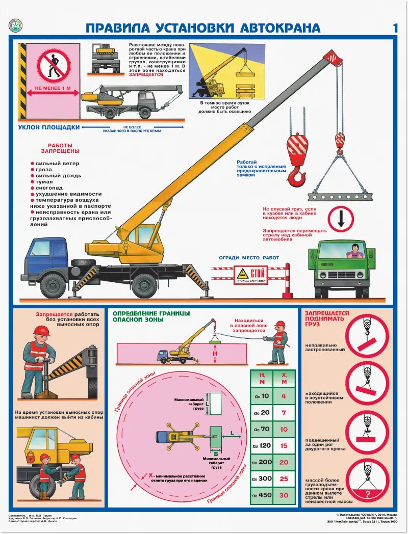 Правила установки крана плакат. Правила безопасности при работе автокрана. Нормативы площадки для установки автокрана. Правила установки автокрана.