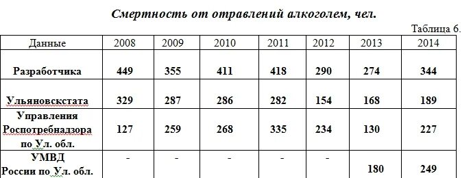 Таблица смертности. Мировая статистика смертности. Статистика смертности в мире 2020. Основы построения страховых тарифов. Таблицы смертности и средней продолжительности жизни.
