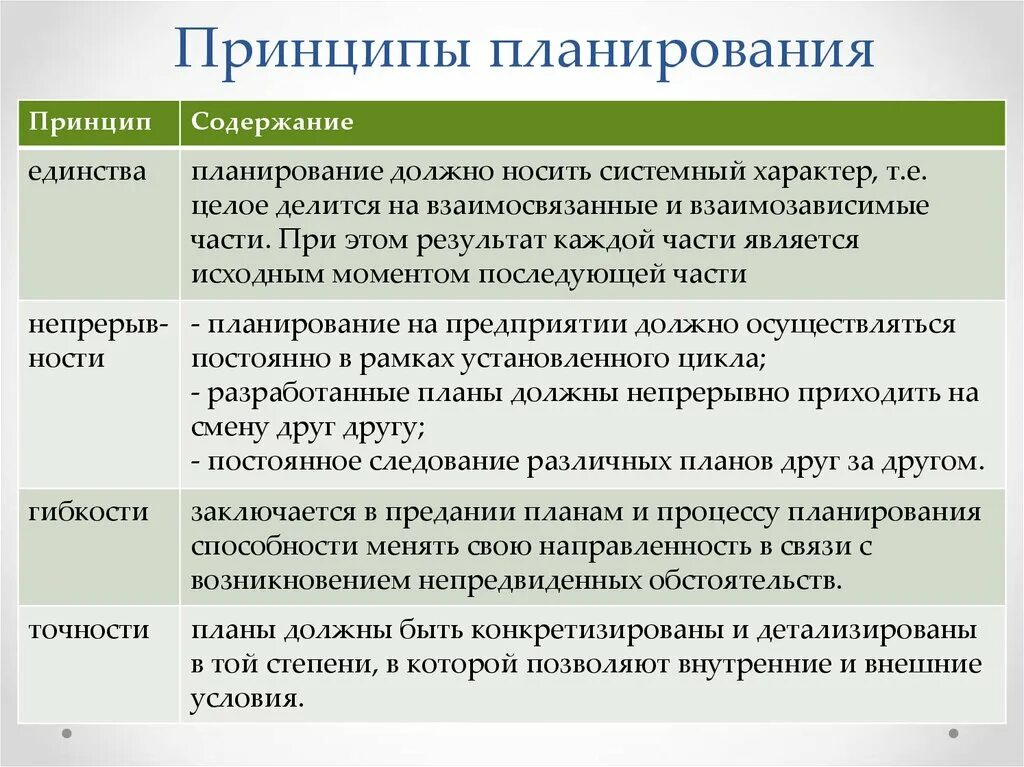 Методы общей деятельности организации. Базовые принципы планирования. Принципы планирования в менеджменте. Перечислите основные принципы планирования. Основополагающие принципы планирования.