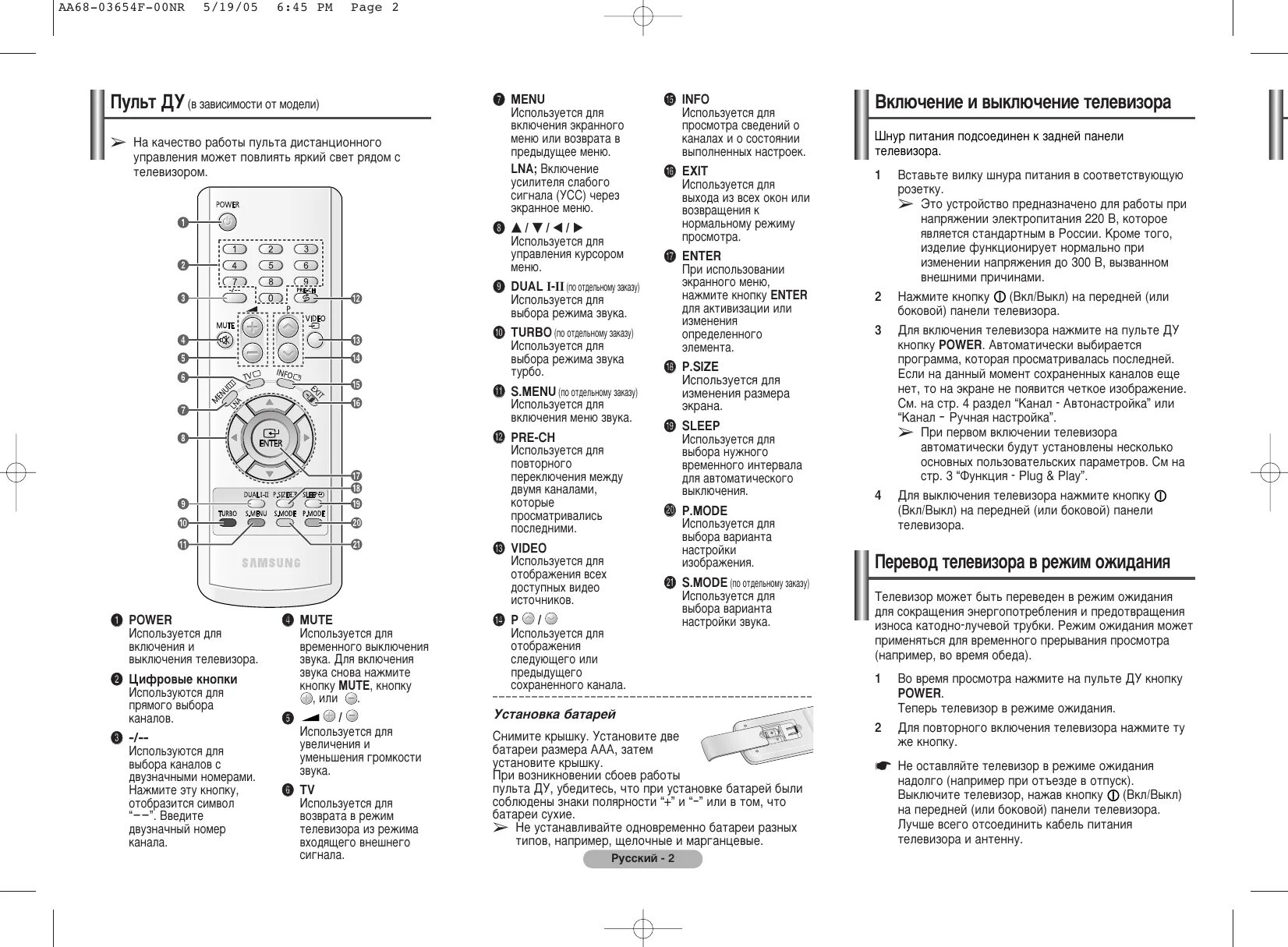 Настройка пультов samsung. Пульт к телевизору самсунг CS 21z58zqq. Пульт самсунг CS 15k2mjq. Телевизор самсунг CS 14v10r. Пульт от телевизора самсунг CS 14v10r.