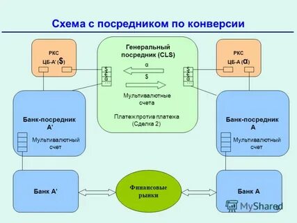 Банк посредник