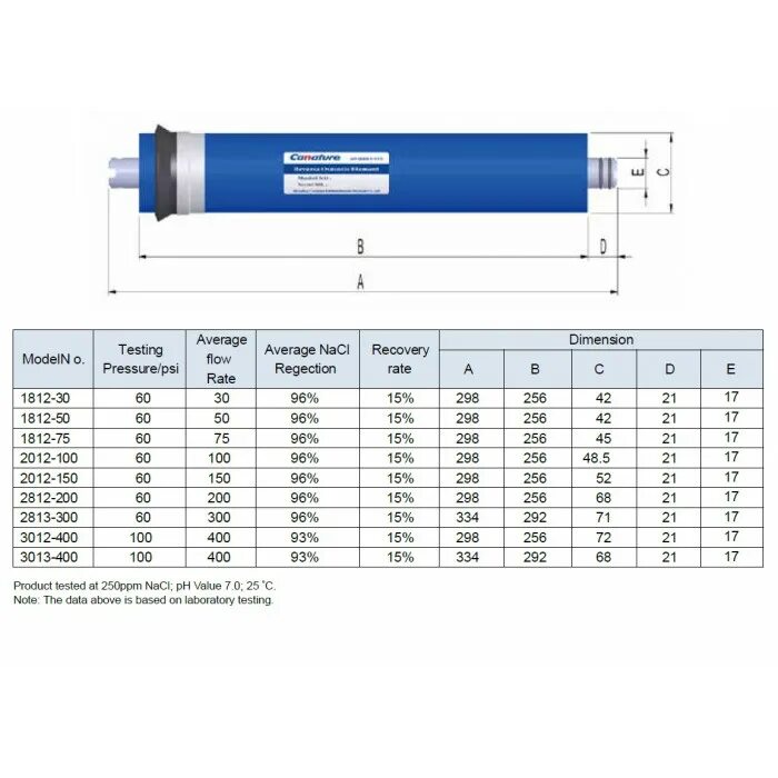 Диаметр мембраны. Мембрана Canature 1812-75gpd. Размеры мембраны 3013. Корпус мембраны 3013 Размеры. Расшифровка маркировки мембраны обратного осмоса.