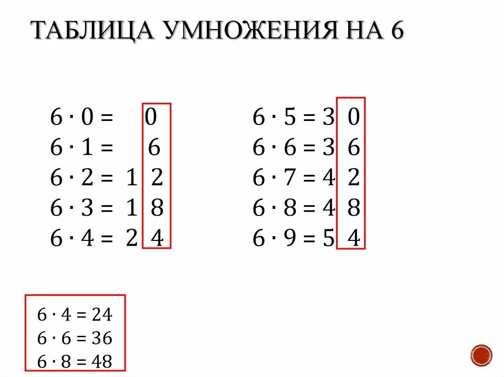 Таблица умножения на 6. Таблица умножение на шест. Секреты таблицы умножения. Таблица умножения на 6 и 7.