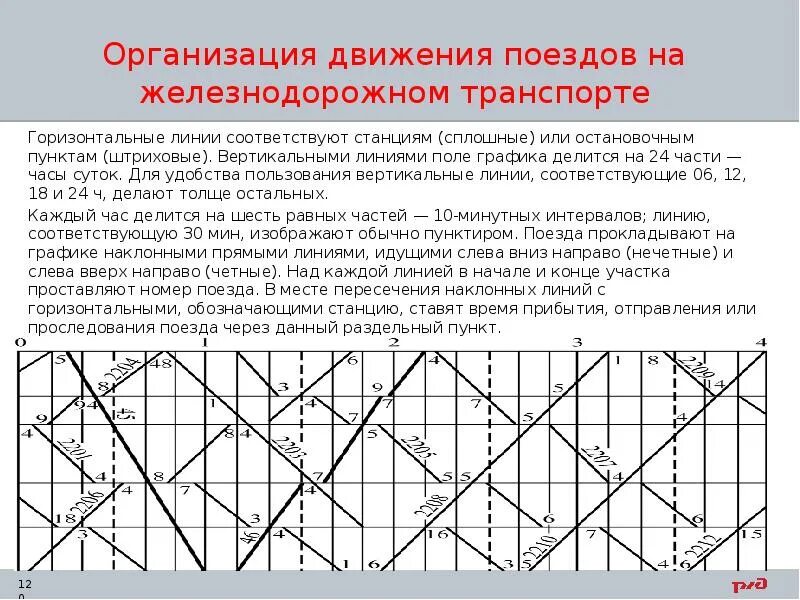 Линии не соответствуют. Линии поездов на графике движения поездов. график движения поездов организация движения поездов. горизонтальные линии графика движения поездов. организация движения на железнодорожном транспорте.