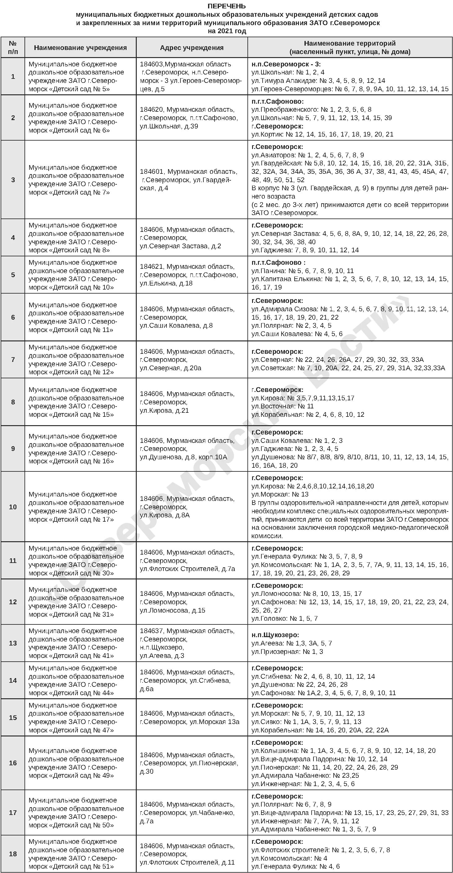 Списки детей зачисленных в детских садах. Списки зачисленных детей на 209-2020 год садик звездочка пгт славянка. Возрастной список группы. Журнал реестра жилых помещений детей-сирот. Список детей североморск попавших в детский садик.
