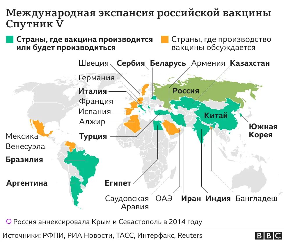 Карта стран где был. Страны где есть Спутник v. Страны вакцинированные спутником. Страны и вакцина. Страны Спутник вакцина применяют.