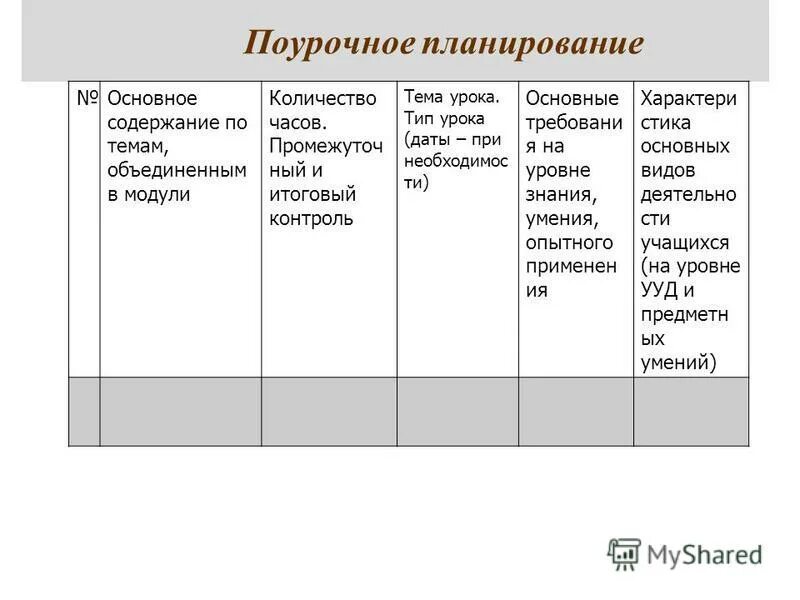 Поурочное планирование. Программы поурочное планирование. Поурочное планирование структура содержание Примечание. 32. Поурочное планирование. Структура, содержание..