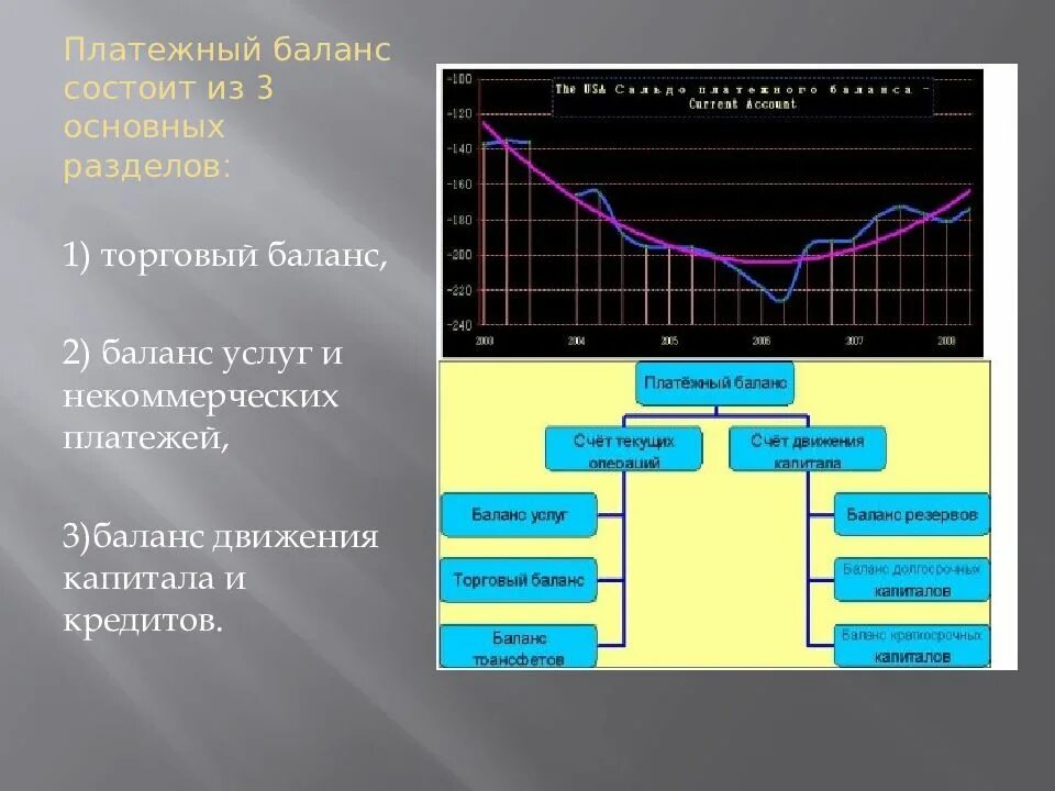 Платежный валютный баланс. Платежный баланс. Платежный баланс страны. Платежный баланс это в экономике. Платежный баланс презентация.