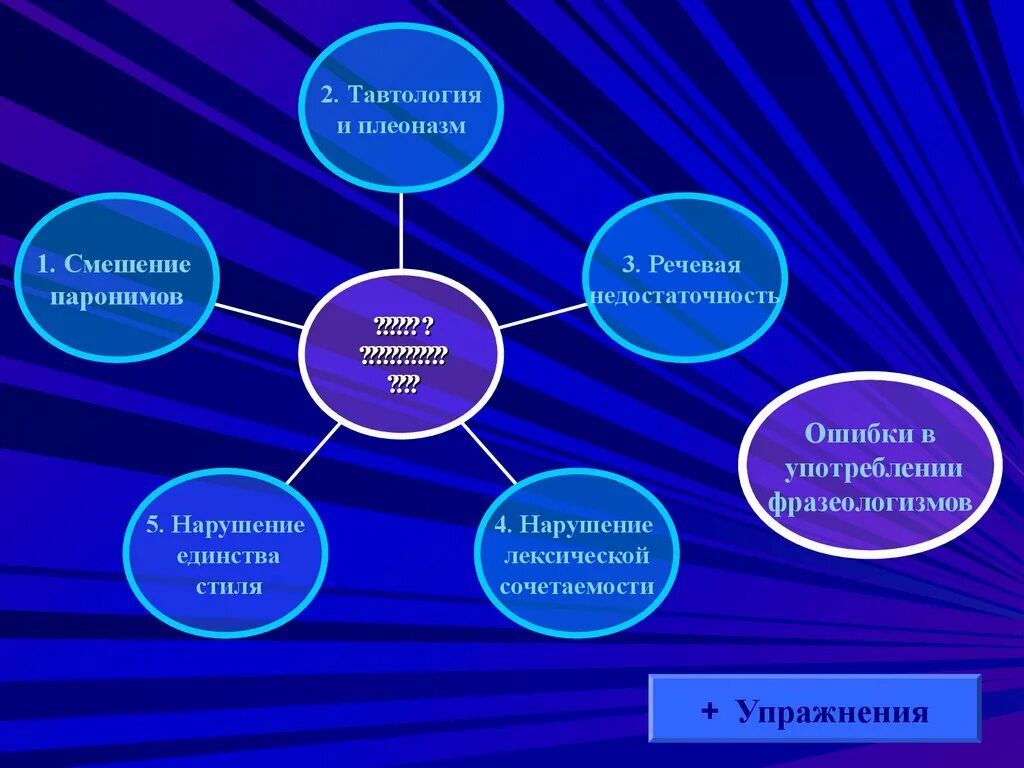 Паронимы плеоназмы и тавтология. Лексические ошибки смешение паронимов. Речевая ошибка смешение паронимов. Плеоназм тавтология смешение паронимов.