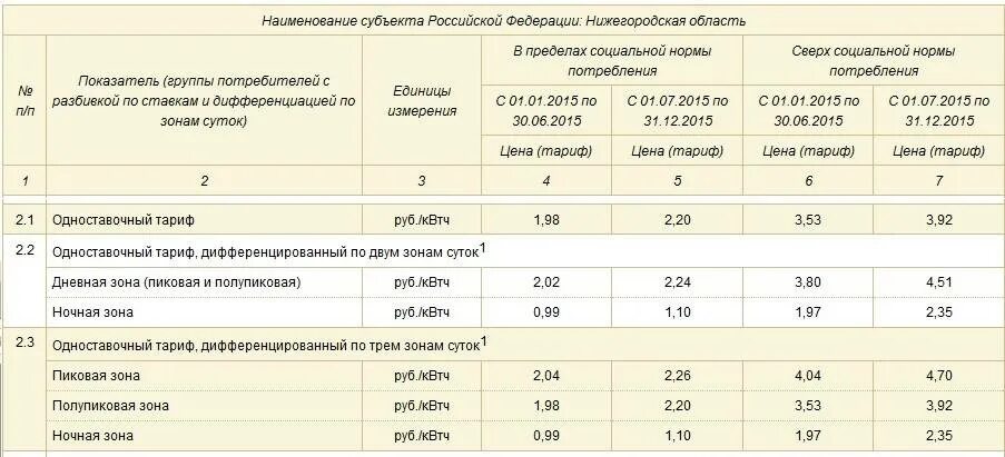 Нормы потребления электроэнергии потребление на один дом. Норма потребления газа в частном доме на 1 человека. Норма потребления электроэнергии на 1 человека в месяц. Норма потребления электроэнергии на 1 человека в частном доме. Сколько платим за киловатт